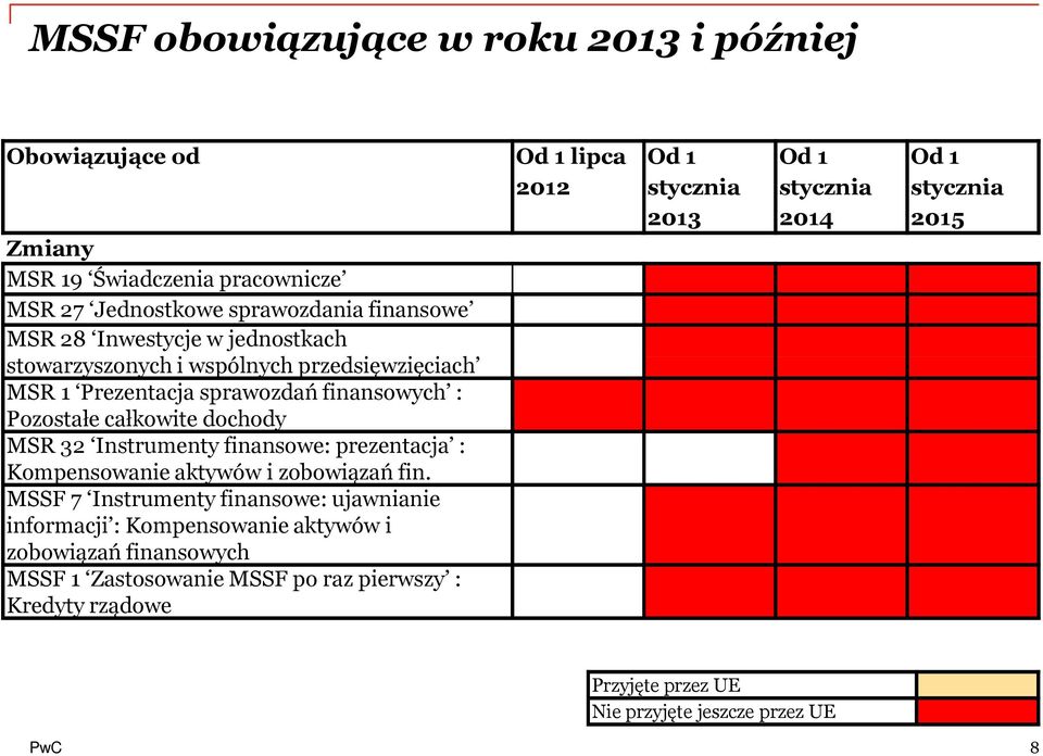 prezentacja : Kompensowanie aktywów i zobowiązań fin.