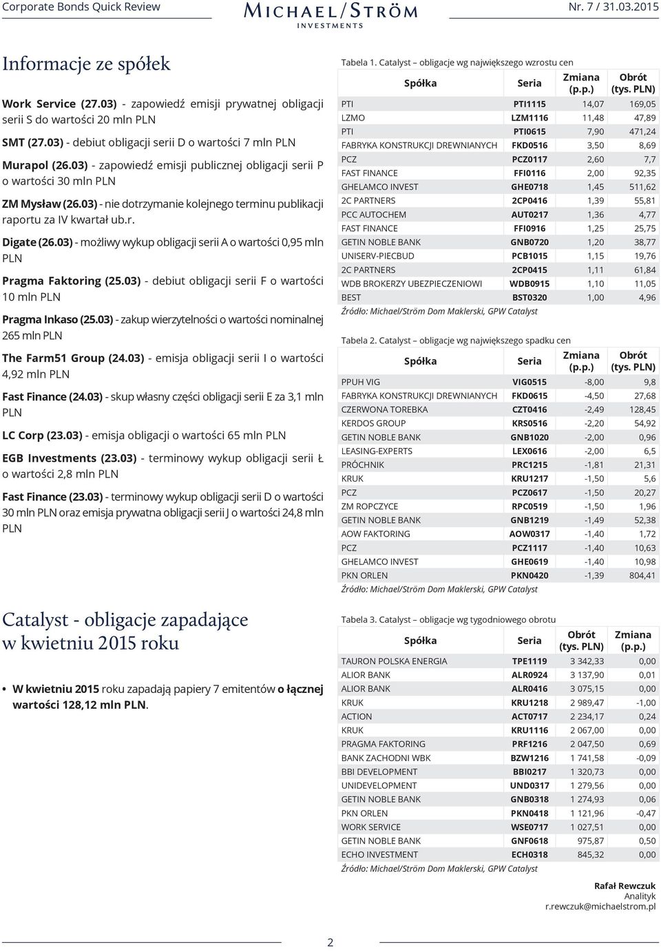 03) - możliwy wykup obligacji serii A o wartości 0,95 mln PLN Pragma Faktoring (25.03) - debiut obligacji serii F o wartości 10 mln PLN Pragma Inkaso (25.