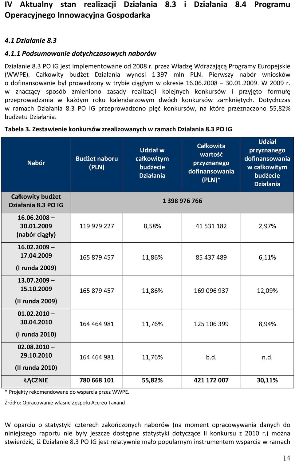 Pierwszy nabór wniosków o dofinansowanie był prowadzony w trybie ciągłym w okresie 16.06.2008 30.01.2009. W 2009 r.
