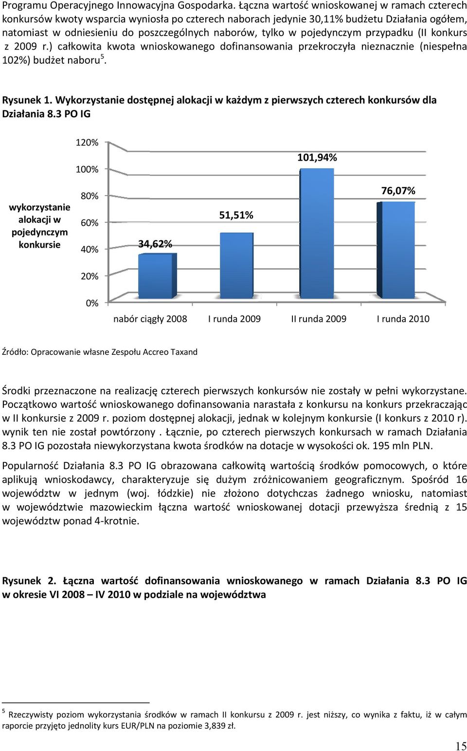 w pojedynczym przypadku (III konkurs z 2009 r.) całkowita kwota wnioskowanego dofinansowania przekroczyła nieznacznie (niespełna 102%) budżet naboru 5. Rysunek 1.