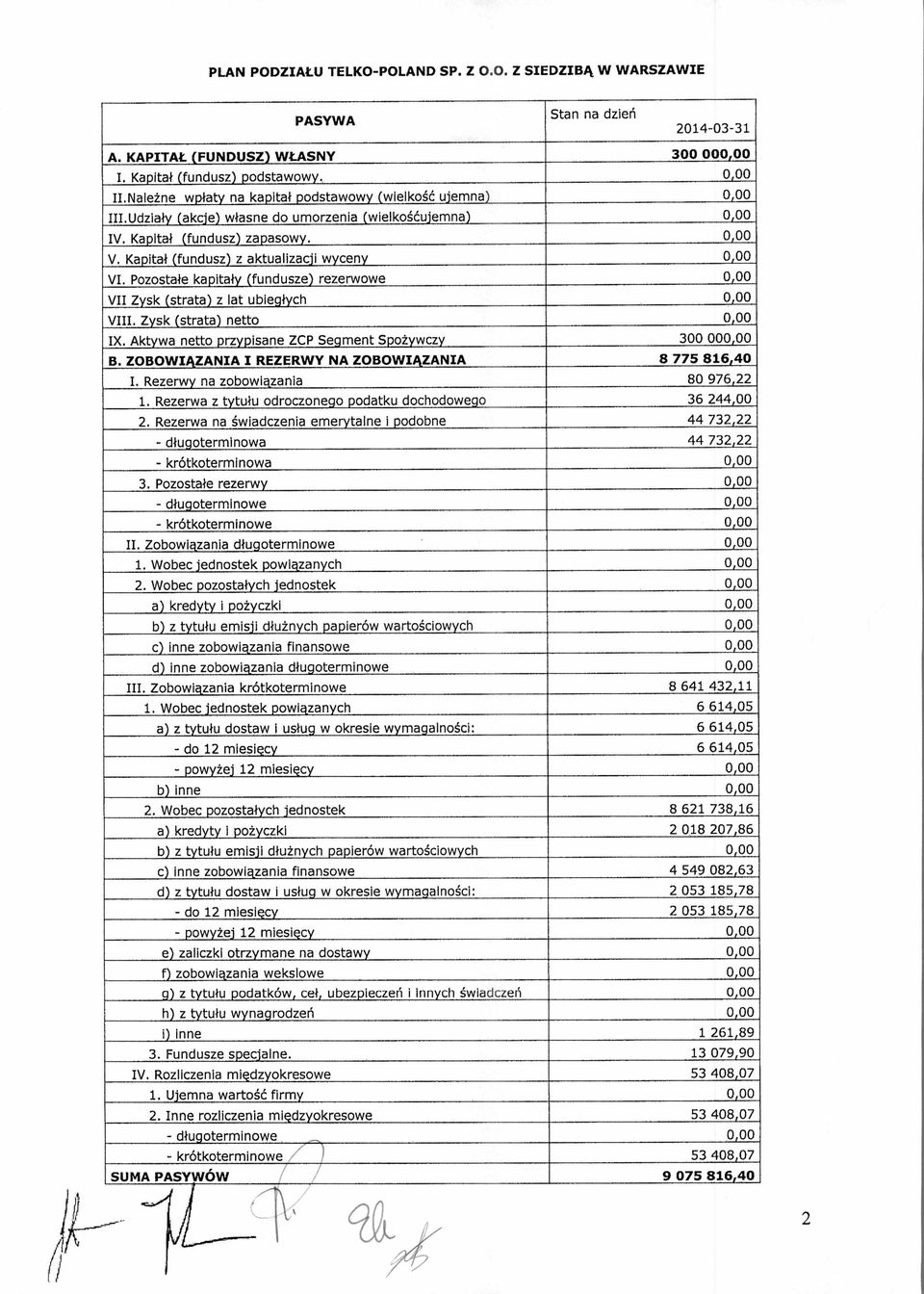 Kapitał (fundusz) z aktualizacji wyceny 0,00 VI. Pozosta łe kapita ły (fundusze) rezerwowe 0,00 VII Zysk (strata) z lat ubieg łych 0,00 VIII. Zysk (strata) netto 0,00 IX.