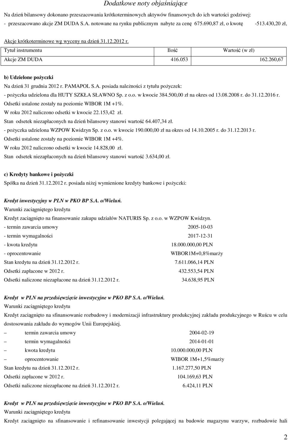 260,67 b) Udzielone pożyczki Na dzień 31 grudnia 2012 r. PAMAPOL S.A. posiada należności z tytułu pożyczek: - pożyczka udzielona dla HUTY SZKŁA SŁAWNO Sp. z o.o. w kwocie 384.500,00 zł na okres od 13.