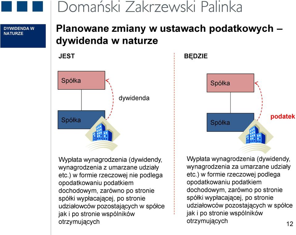 ) w formie rzeczowej nie podlega opodatkowaniu podatkiem dochodowym, zarówno po stronie spółki wypłacającej, po stronie udziałowców pozostających w spółce jak i po