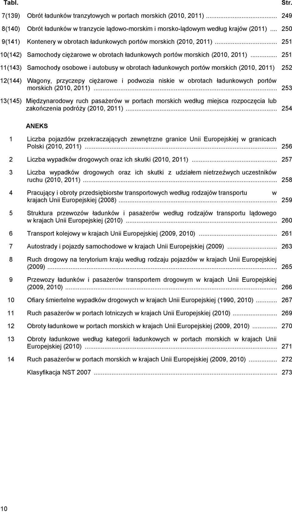 .. 251 11(143) Samochody osobowe i autobusy w obrotach ładunkowych portów morskich (2010, 2011) 252 12(144) Wagony, przyczepy ciężarowe i podwozia niskie w obrotach ładunkowych portów morskich (2010,