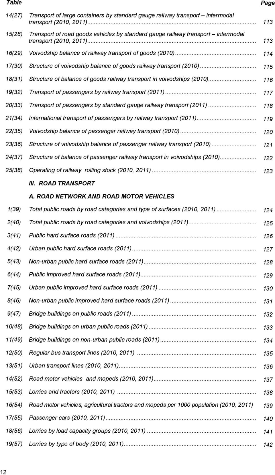 .. 114 17(30) Structure of voivodship balance of goods railway transport (2010)... 115 18(31) Structure of balance of goods railway transport in voivodships (2010).