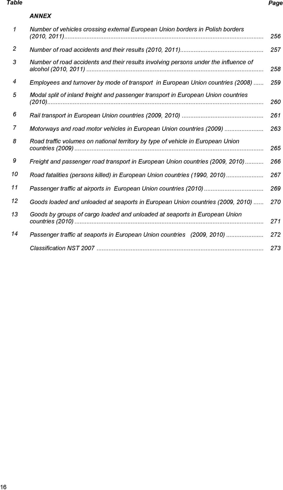 .. 259 5 Modal split of inland freight and passenger transport in European Union countries (2010)... 260 6 Rail transport in European Union countries (2009, 2010).