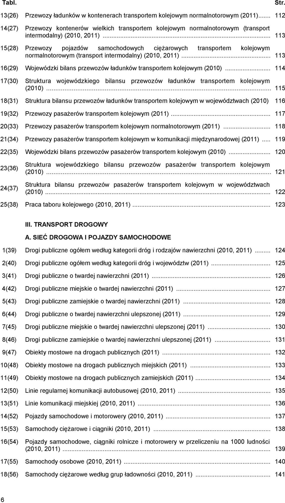 .. 113 15(28) Przewozy pojazdów samochodowych ciężarowych transportem kolejowym normalnotorowym (transport intermodalny) (2010, 2011).