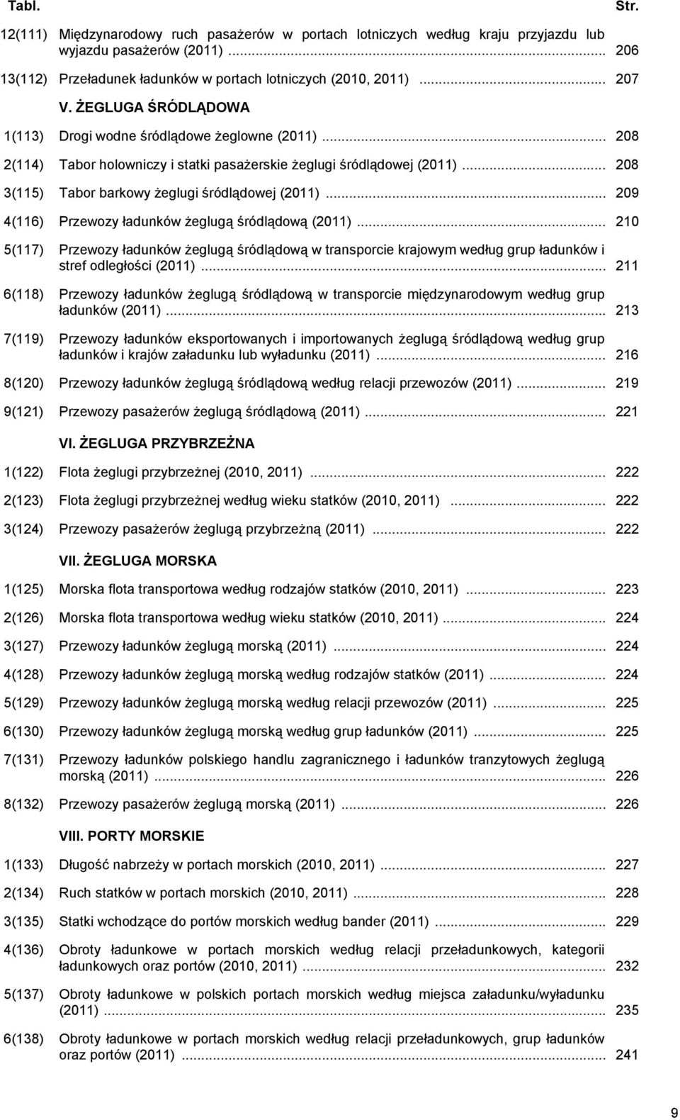 .. 209 4(116) Przewozy ładunków żeglugą śródlądową (2011)... 210 5(117) Przewozy ładunków żeglugą śródlądową w transporcie krajowym według grup ładunków i stref odległości (2011).