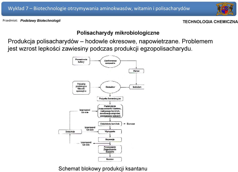 Problemem jest wzrost lepkości zawiesiny podczas