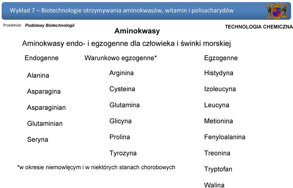 Arginina Cysteina Glutamina Glicyna Prolina Tyrozyna Histydyna Izoleucyna Leucyna