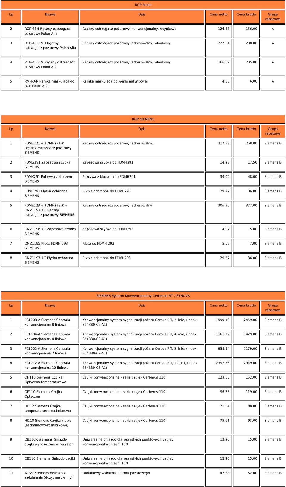 00 A 4 ROP-4001M Ręczny ostrzegacz pożarowy Ręczny ostrzegacz pożarowy, adresowalny, wtynkowy 166.67 205.00 A 5 RM-60-R Ramka maskująca do ROP Ramka maskująca do wersji natynkowej 4.88 6.