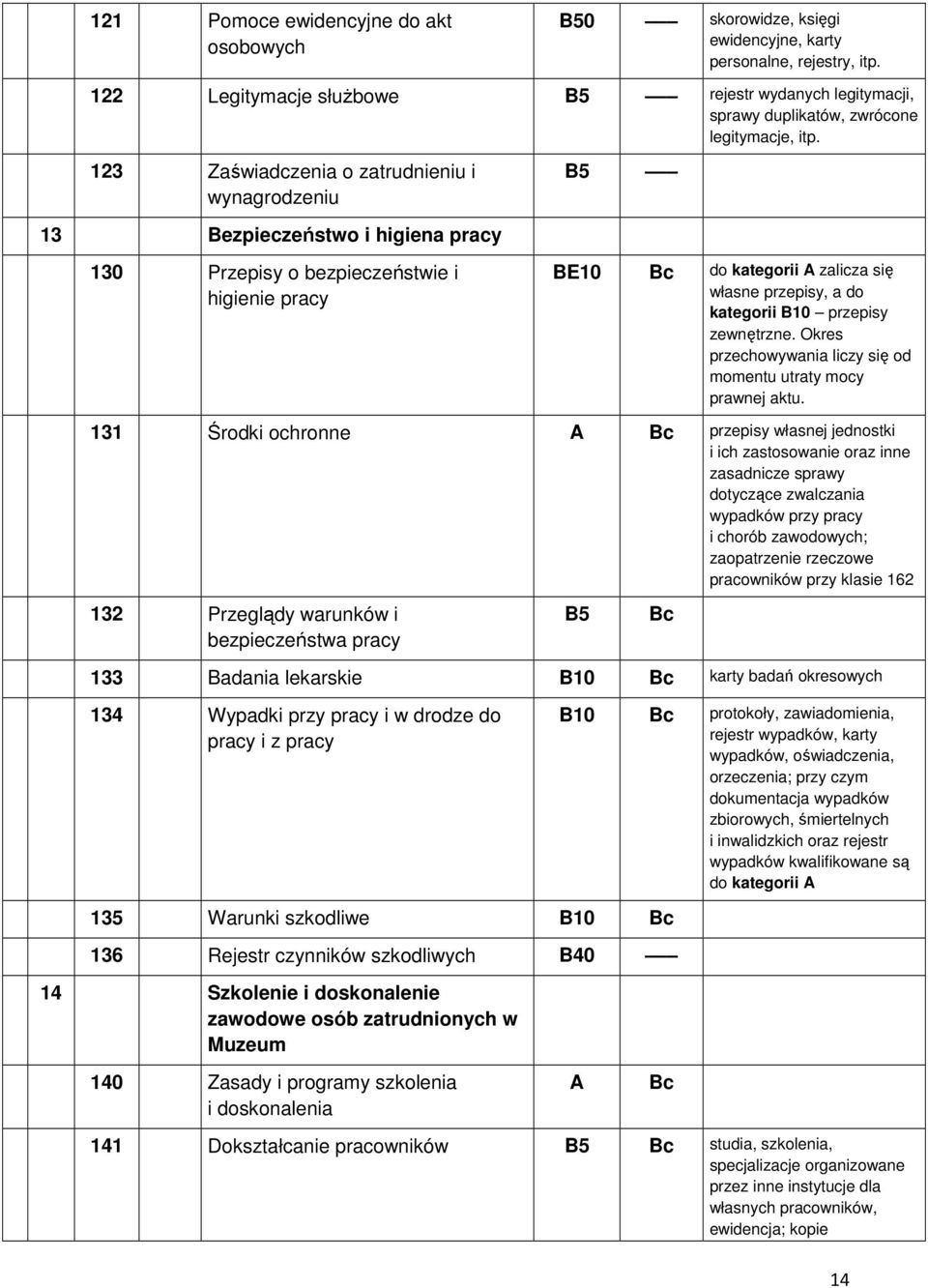 123 Zaświadczenia o zatrudnieniu i wynagrodzeniu B5 13 Bezpieczeństwo i higiena pracy 130 Przepisy o bezpieczeństwie i higienie pracy BE10 do kategorii zalicza się własne przepisy, a do kategorii B10