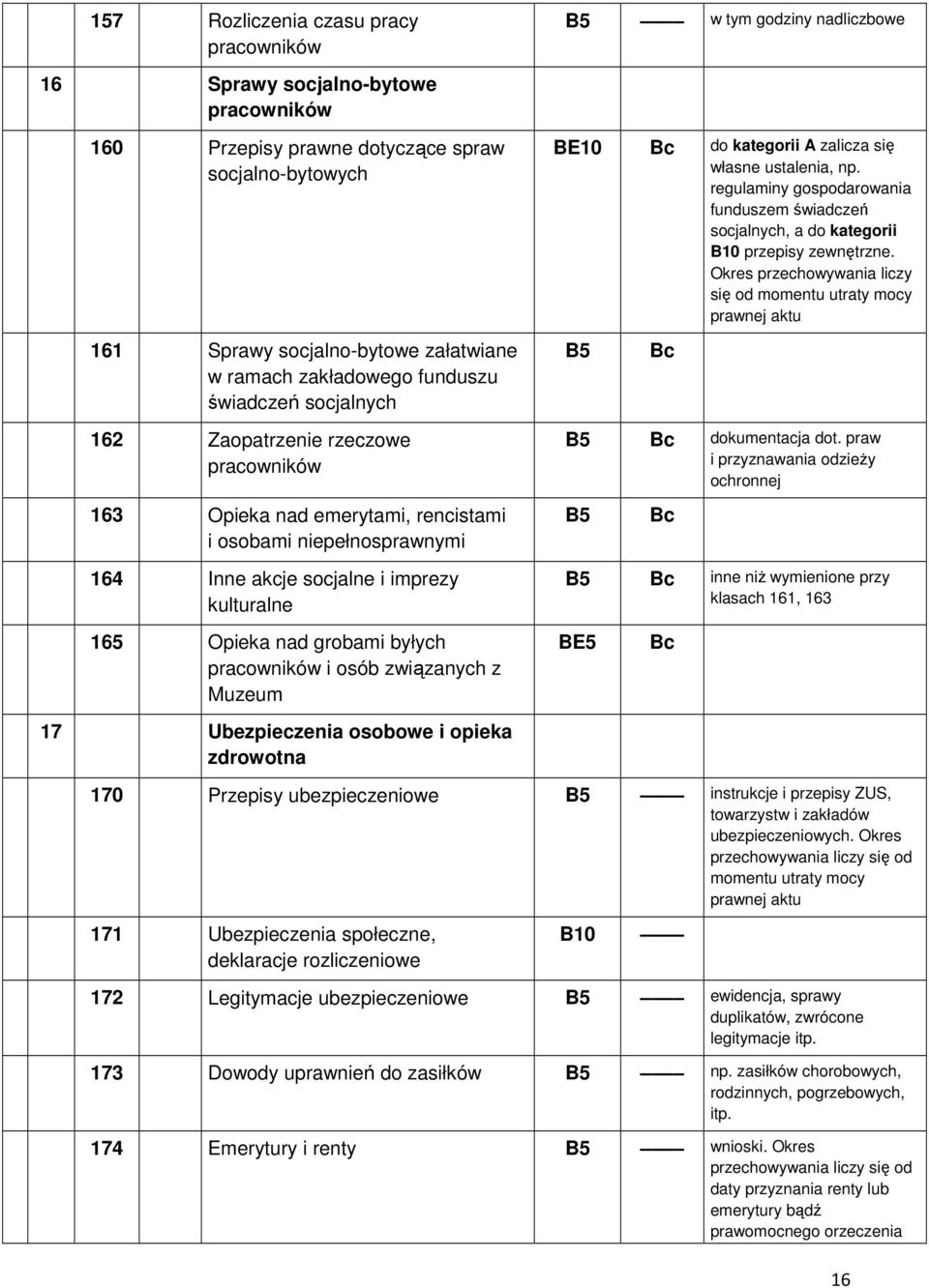 165 Opieka nad grobami byłych pracowników i osób związanych z Muzeum 17 Ubezpieczenia osobowe i opieka zdrowotna BE10 do kategorii zalicza się własne ustalenia, np.