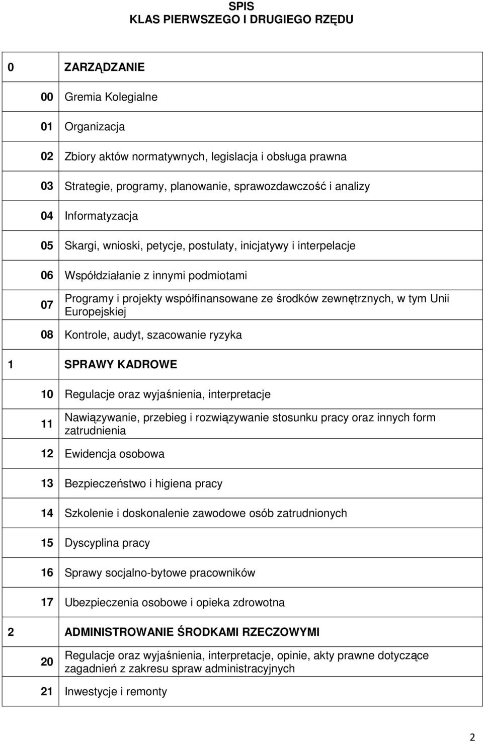 tym Unii Europejskiej 08 Kontrole, audyt, szacowanie ryzyka 1 SPRWY KDROWE 10 Regulacje oraz wyjaśnienia, interpretacje 11 Nawiązywanie, przebieg i rozwiązywanie stosunku pracy oraz innych form