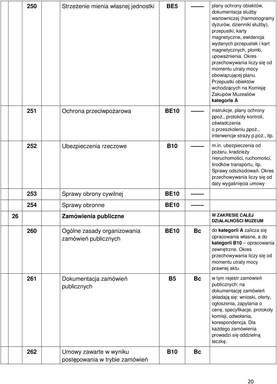 Przepustki obiektów wchodzących na Komisję Zakupów Muzealiów kategoria 251 Ochrona przeciwpożarowa BE10 instrukcje, plany ochrony ppoż., protokoły kontroli, oświadczenia o przeszkoleniu ppoż.