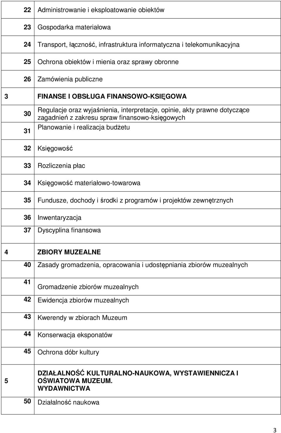 realizacja budżetu 32 Księgowość 33 Rozliczenia płac 34 Księgowość materiałowo-towarowa 35 Fundusze, dochody i środki z programów i projektów zewnętrznych 36 Inwentaryzacja 37 Dyscyplina finansowa 4