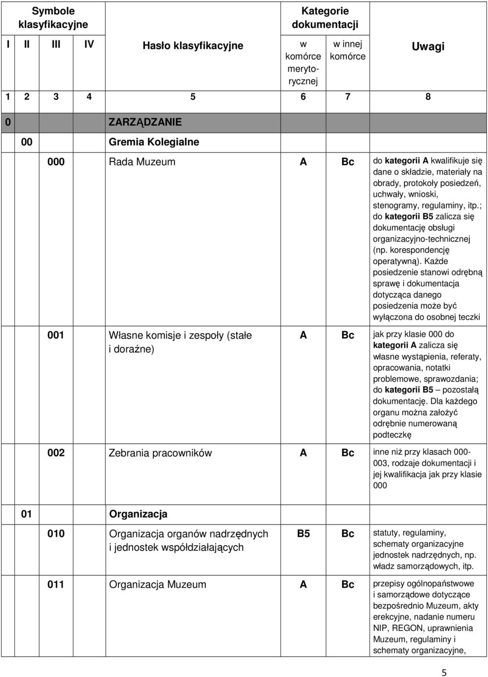 ; do kategorii B5 zalicza się dokumentację obsługi organizacyjno-technicznej (np. korespondencję operatywną).
