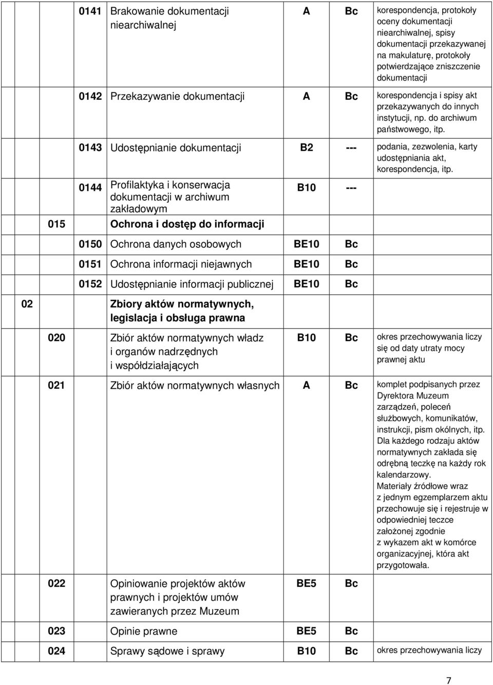 0143 Udostępnianie dokumentacji B2 --- podania, zezwolenia, karty udostępniania akt, korespondencja, itp.