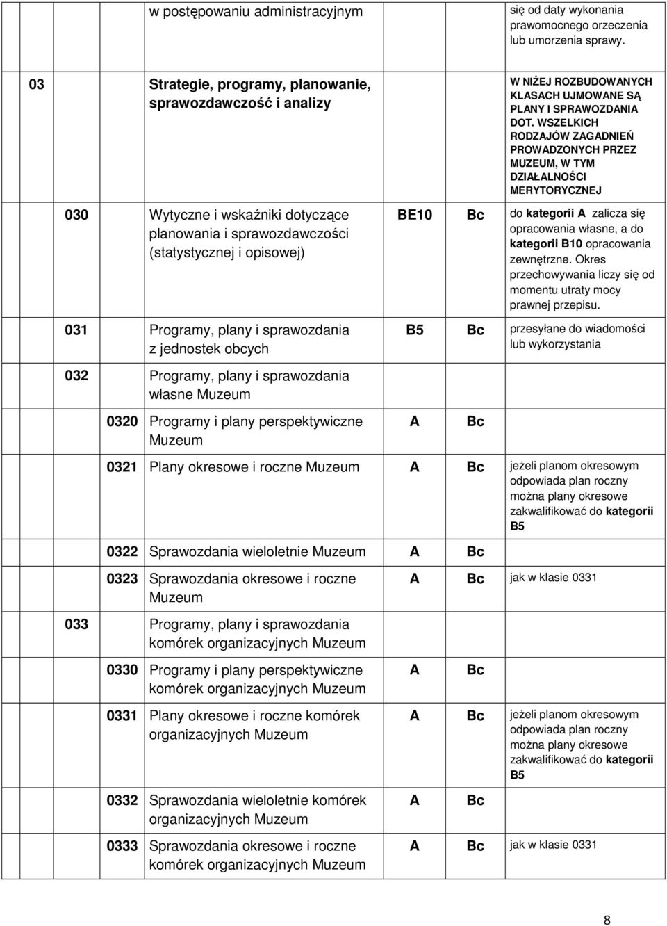 jednostek obcych 032 Programy, plany i sprawozdania własne Muzeum 0320 Programy i plany perspektywiczne Muzeum W NIŻEJ ROZBUDOWNYCH KLSCH UJMOWNE SĄ PLNY I SPRWOZDNI DOT.