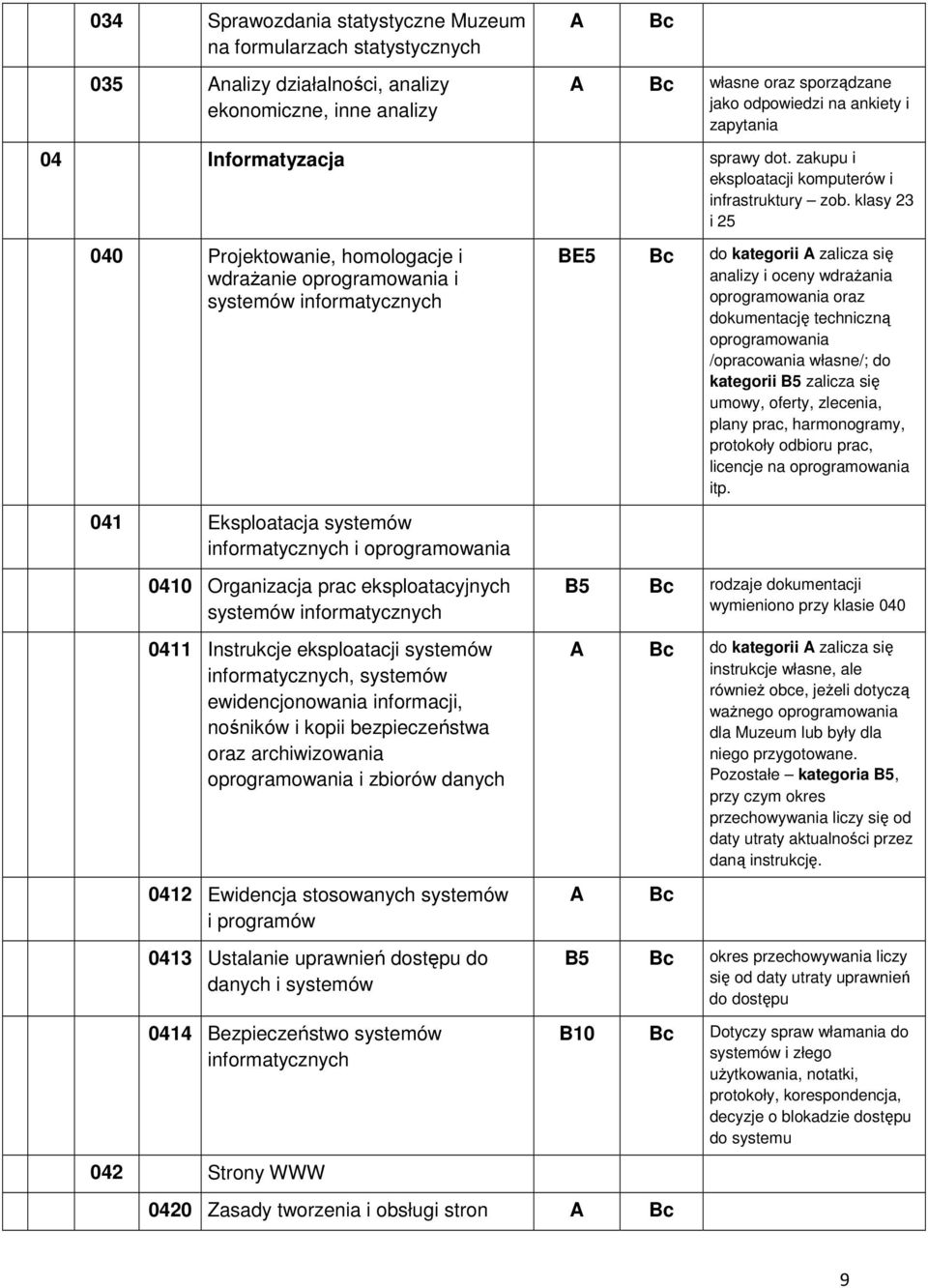 klasy 23 i 25 040 Projektowanie, homologacje i wdrażanie oprogramowania i systemów informatycznych 041 Eksploatacja systemów informatycznych i oprogramowania 0410 Organizacja prac eksploatacyjnych