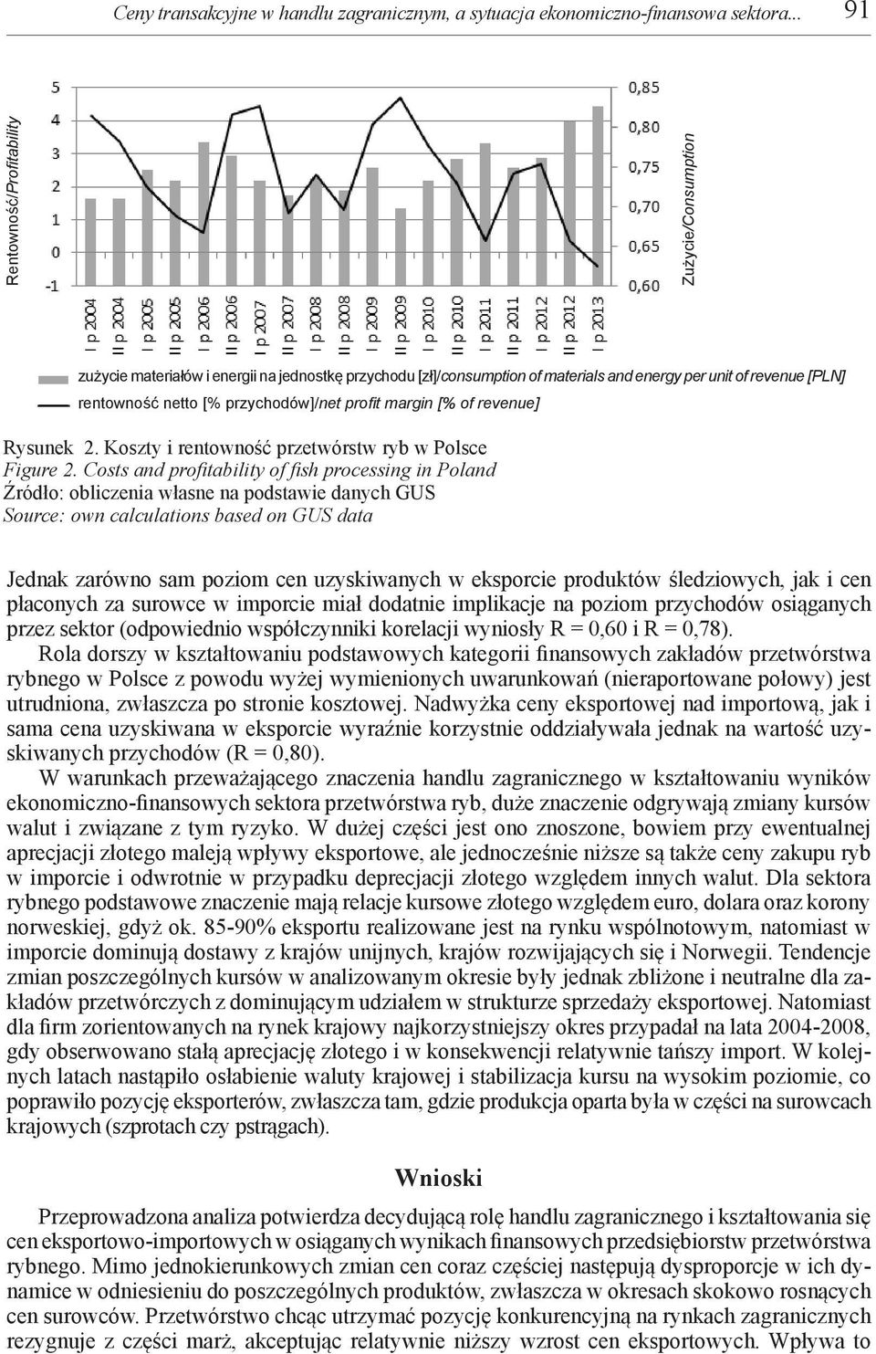 przychodów]/net profit margin [% of revenue] Rysunek 2. Koszty i rentowność przetwórstw ryb w Polsce Figure 2.