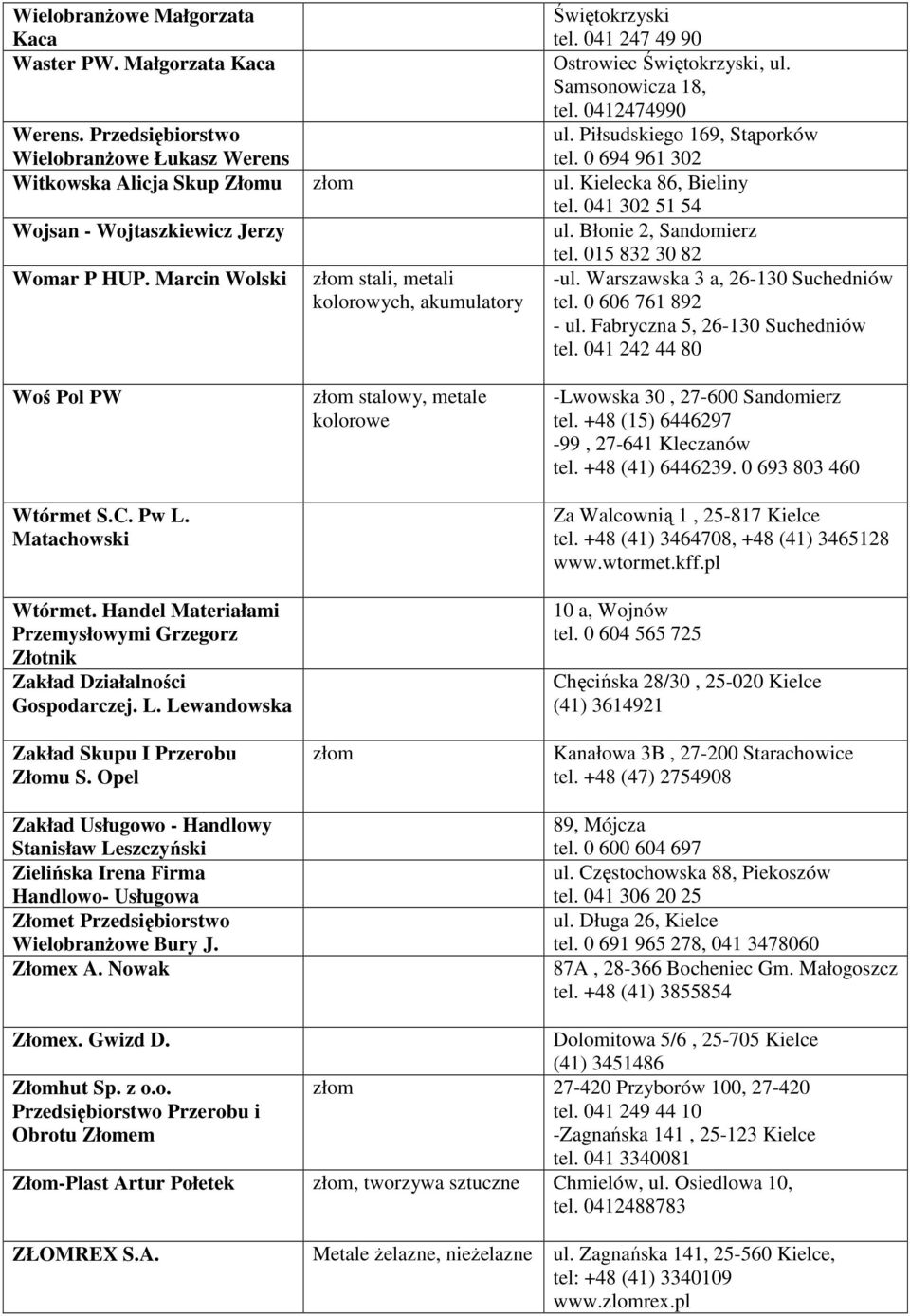 015 832 30 82 Womar P HUP. Marcin Wolski stali, metali kolorowych, akumulatory -ul. Warszawska 3 a, 26-130 Suchedniów tel. 0 606 761 892 - ul. Fabryczna 5, 26-130 Suchedniów tel.