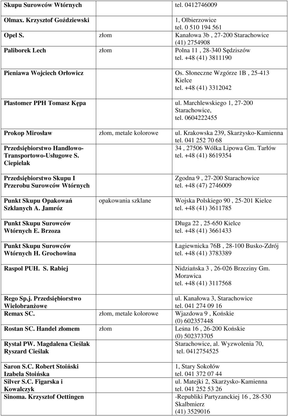 +48 (41) 3312042 Plastomer PPH Tomasz Kępa ul. Marchlewskiego 1, 27-200 Starachowice, tel. 0604222455 Prokop Mirosław, metale kolorowe ul. Krakowska 239, SkarŜysko-Kamienna tel.