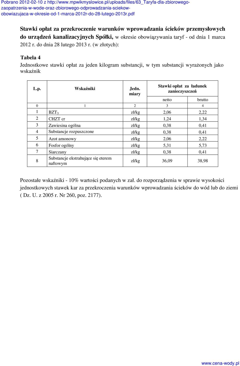 miary Stawki opłat za ładunek zanieczyszczeń netto brutto 0 1 2 3 4 1 BZT 5 zł/kg 2,06 2,22 2 CHZT cr zł/kg 1,24 1,34 3 Zawiesina ogólna zł/kg 0,38 0,41 4 Substancje rozpuszczone zł/kg 0,38 0,41 5