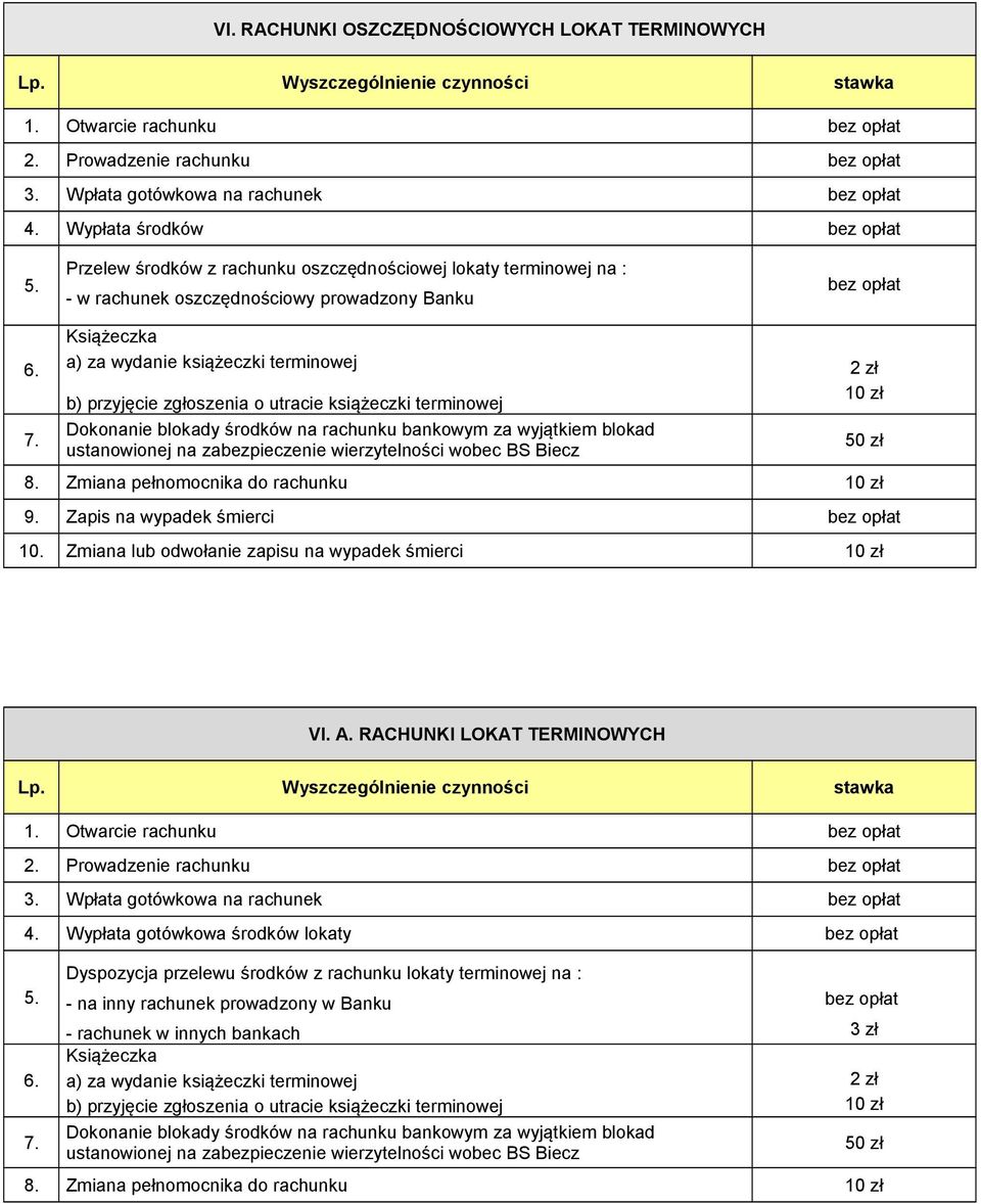 o utracie książeczki terminowej Dokonanie blokady środków na rachunku bankowym za wyjątkiem blokad ustanowionej na zabezpieczenie wierzytelności wobec BS Biecz 8. Zmiana pełnomocnika do rachunku 9.