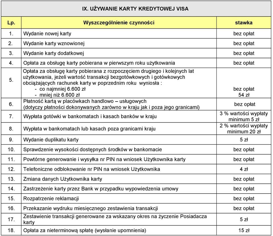 gotówkowych obciążających rachunek karty w poprzednim roku wyniosła : - co najmniej 600 zł - mniej niż 600 zł Płatność kartą w placówkach handlowo usługowych (dotyczy płatności dokonywanych zarówno w