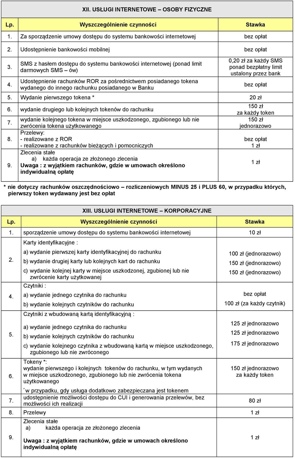 0, za każdy SMS ponad bezpłatny limit ustalony przez bank Wydanie pierwszego tokena * wydanie drugiego lub kolejnych tokenów do rachunku 8. 9.
