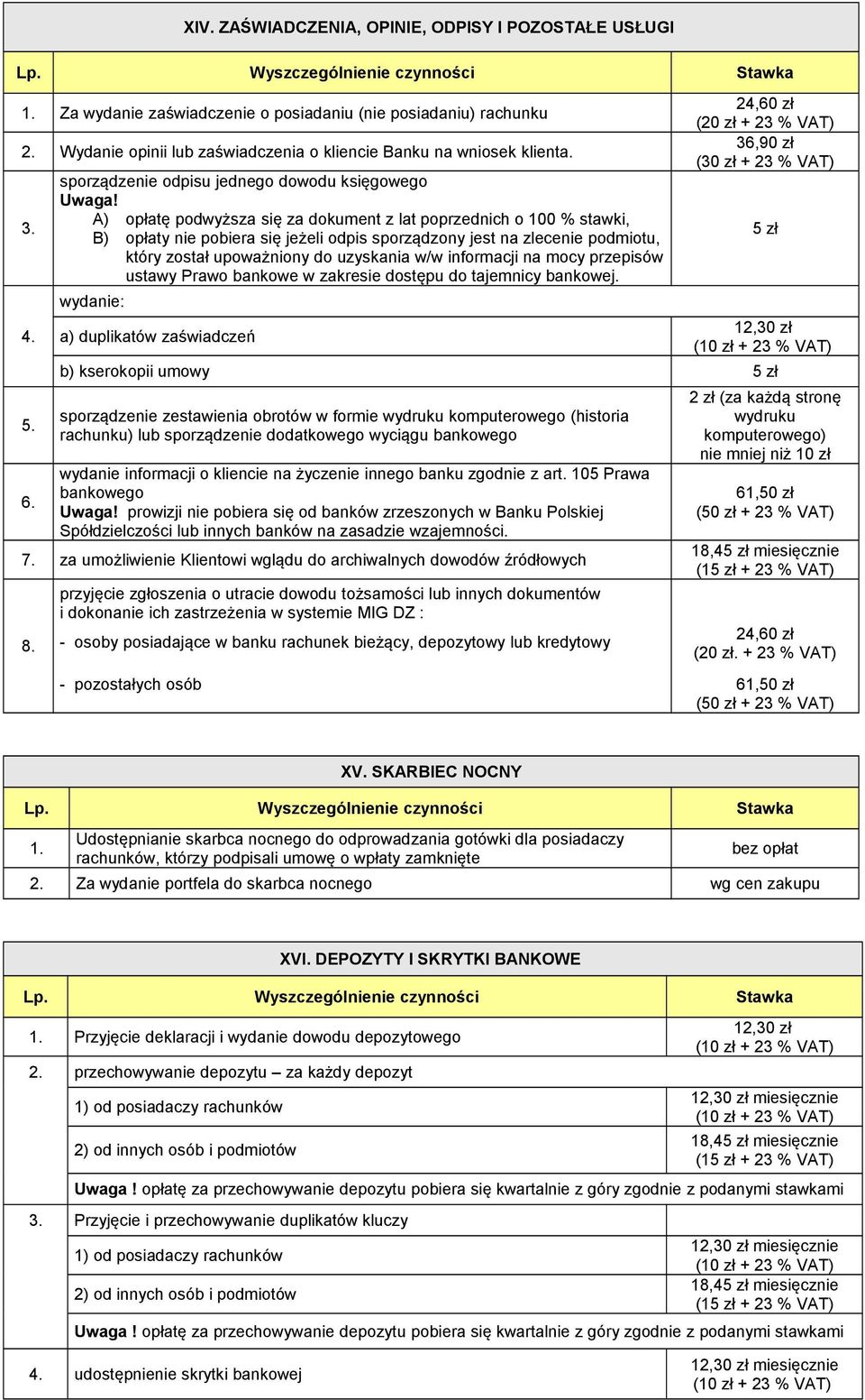 A) opłatę podwyższa się za dokument z lat poprzednich o 100 % stawki, B) opłaty nie pobiera się jeżeli odpis sporządzony jest na zlecenie podmiotu, który został upoważniony do uzyskania w/w