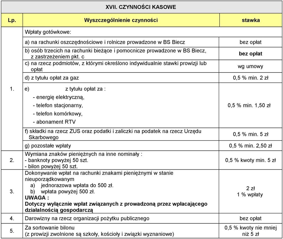 c c) na rzecz podmiotów, z którymi określono indywidualnie stawki prowizji lub opłat wg umowy d) z tytułu opłat za gaz 0,5 % min.