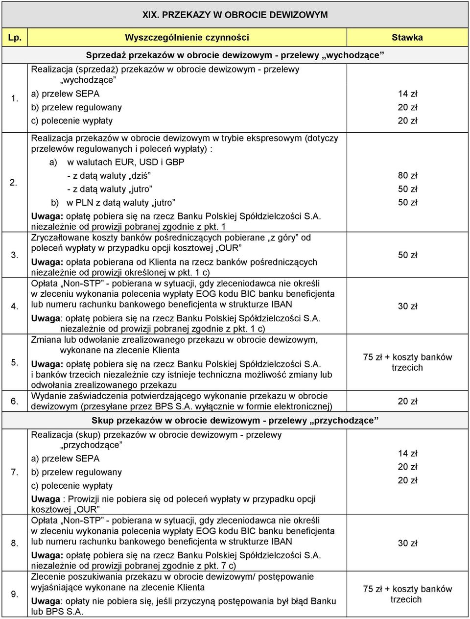 Realizacja przekazów w obrocie dewizowym w trybie ekspresowym (dotyczy przelewów regulowanych i poleceń wypłaty) : a) w walutach EUR, USD i GBP - z datą waluty dziś - z datą waluty jutro b) w PLN z