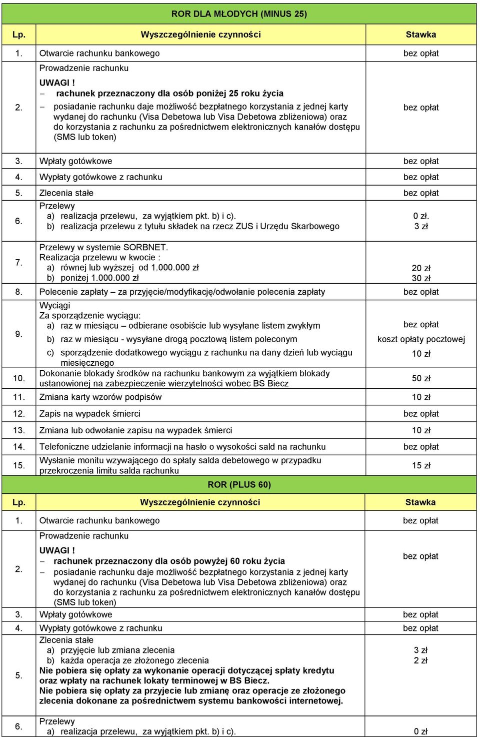 do korzystania z rachunku za pośrednictwem elektronicznych kanałów dostępu (SMS lub token) 3. Wpłaty gotówkowe 4.