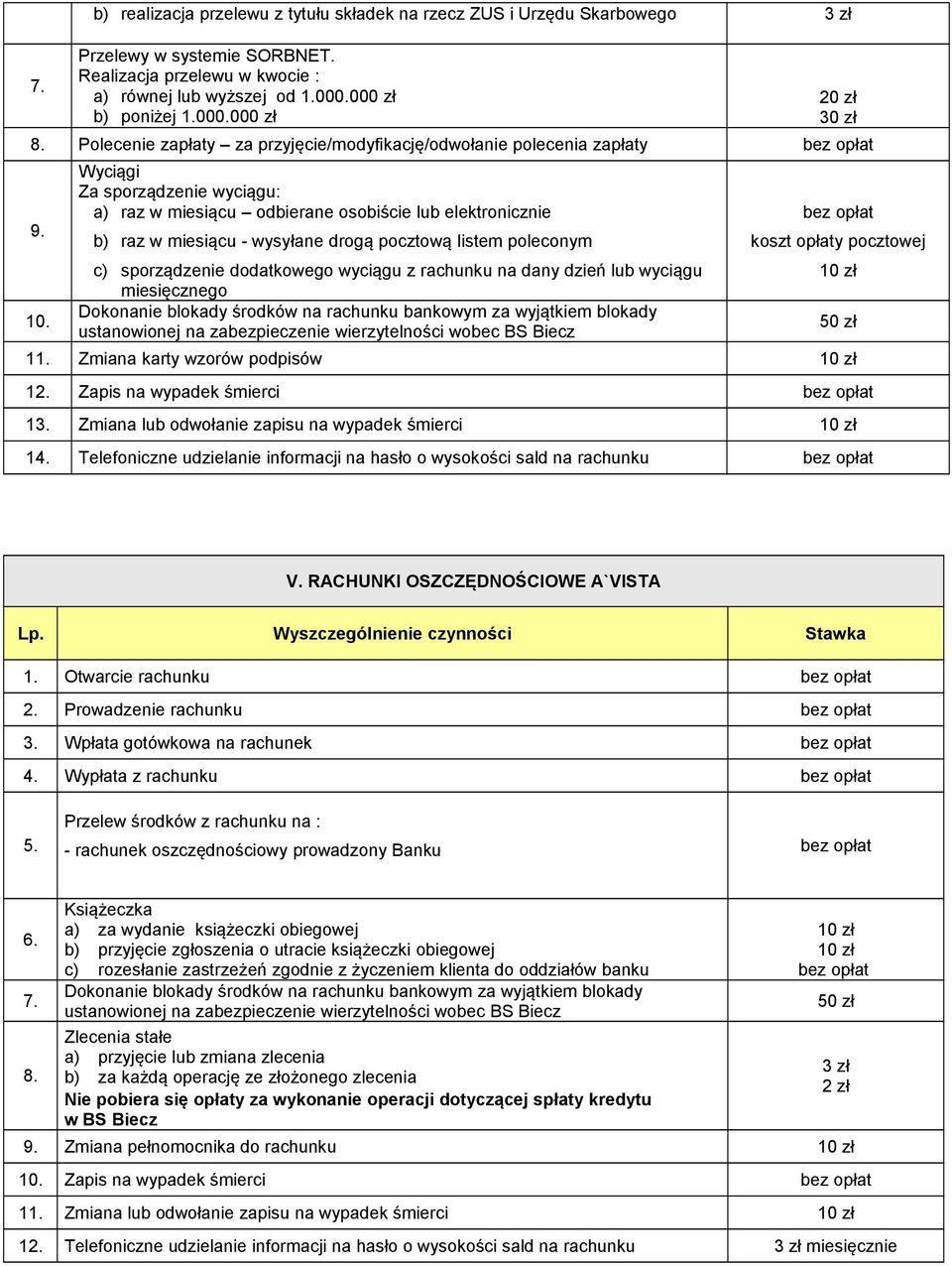 Wyciągi Za sporządzenie wyciągu: a) raz w miesiącu odbierane osobiście lub elektronicznie b) raz w miesiącu - wysyłane drogą pocztową listem poleconym c) sporządzenie dodatkowego wyciągu z rachunku