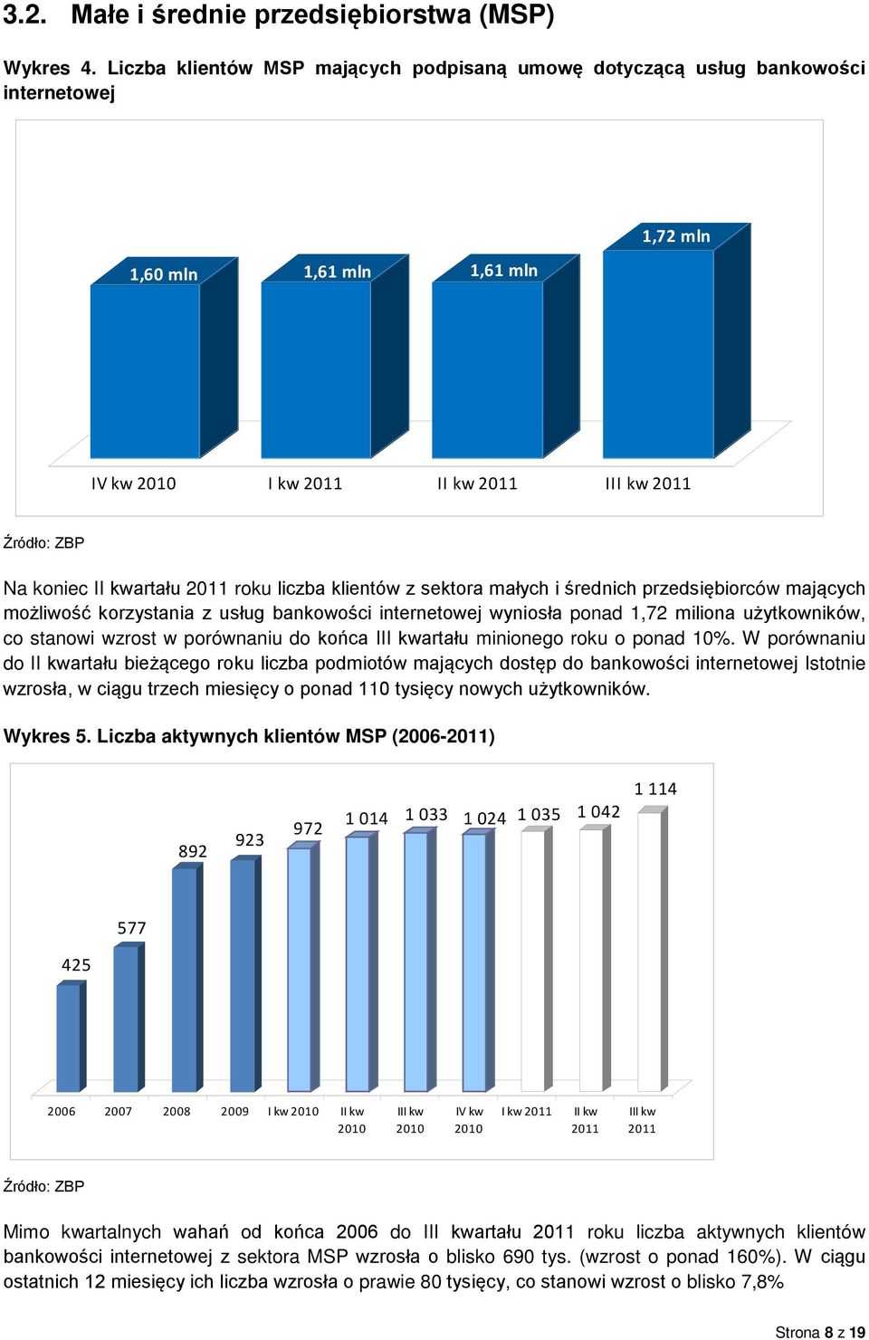 2011 roku liczba klientów z sektora małych i średnich przedsiębiorców mających możliwość korzystania z usług bankowości internetowej wyniosła ponad 1,72 miliona użytkowników, co stanowi wzrost w