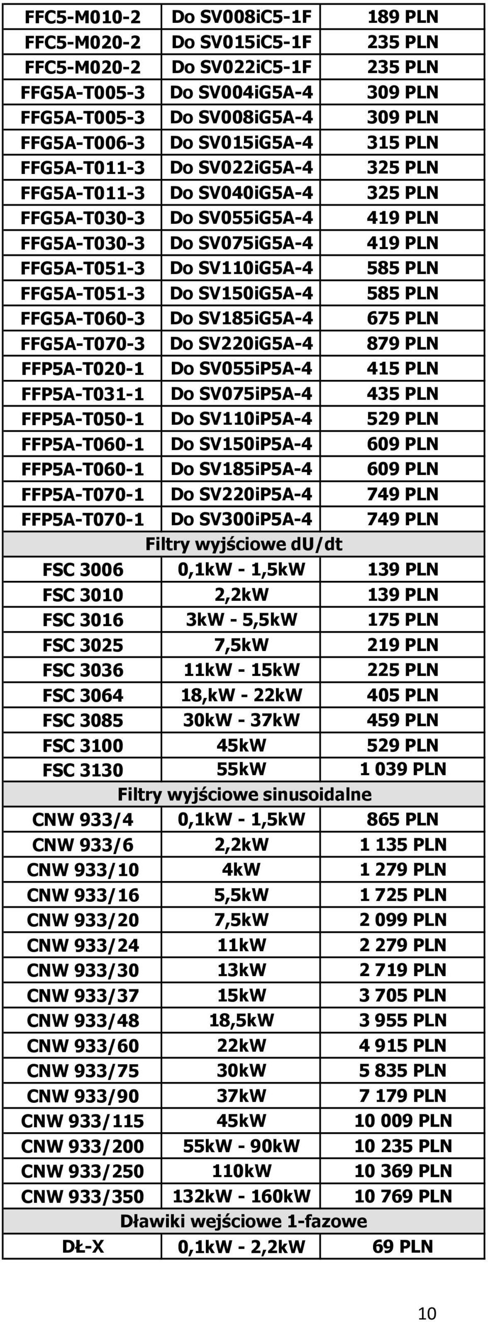 FFP5A-T020-1 Do SV055iP5A-4 FFP5A-T031-1 Do SV075iP5A-4 FFP5A-T050-1 Do SV110iP5A-4 FFP5A-T060-1 Do SV150iP5A-4 FFP5A-T060-1 Do SV185iP5A-4 FFP5A-T070-1 Do SV220iP5A-4 FFP5A-T070-1 Do SV300iP5A-4