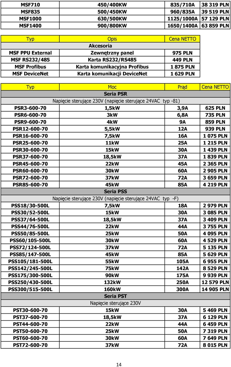 PSR Napięcie sterujące 230V (napięcie sterujące 24VAC typ -81) PSR3-600-70 1,5kW 3,9A 625 PLN PSR6-600-70 3kW 6,8A 735 PLN PSR9-600-70 4kW 9A 859 PLN PSR12-600-70 5,5kW 12A 939 PLN PSR16-600-70 7,5kW