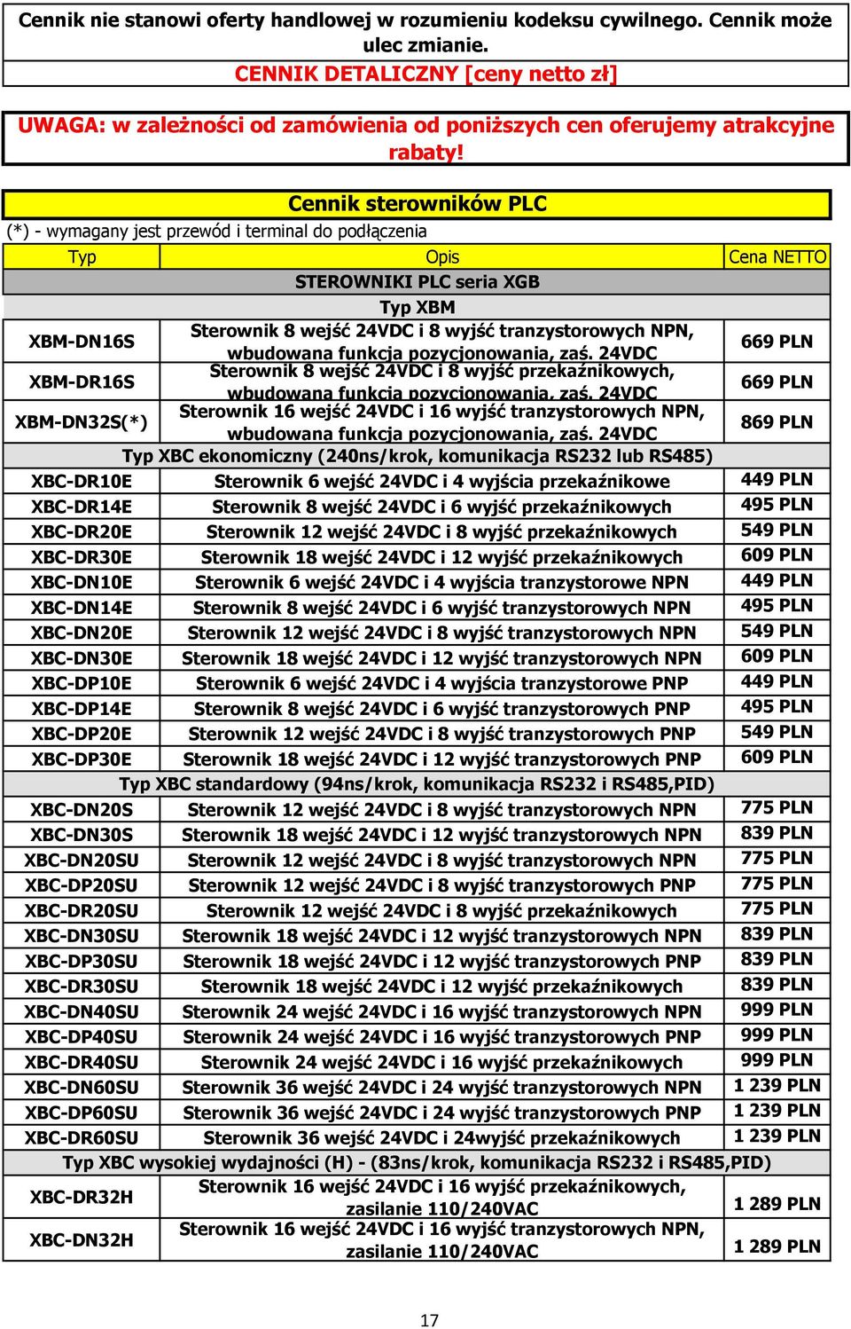 Cennik sterowników PLC (*) - wymagany jest przewód i terminal do podłączenia Typ Opis Cena NETTO STEROWNIKI PLC seria XGB Typ XBM XBM-DN16S Sterownik 8 wejść 24VDC i 8 wyjść tranzystorowych NPN,