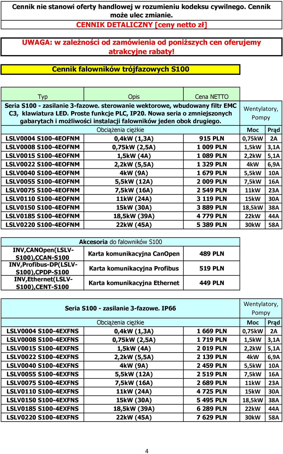 Cennik falowników trójfazowych S100 Typ Opis Cena NETTO Seria S100 - zasilanie 3-fazowe. sterowanie wektorowe, wbudowany filtr EMC Wentylatory, C3, klawiatura LED. Proste funkcje PLC, IP20.
