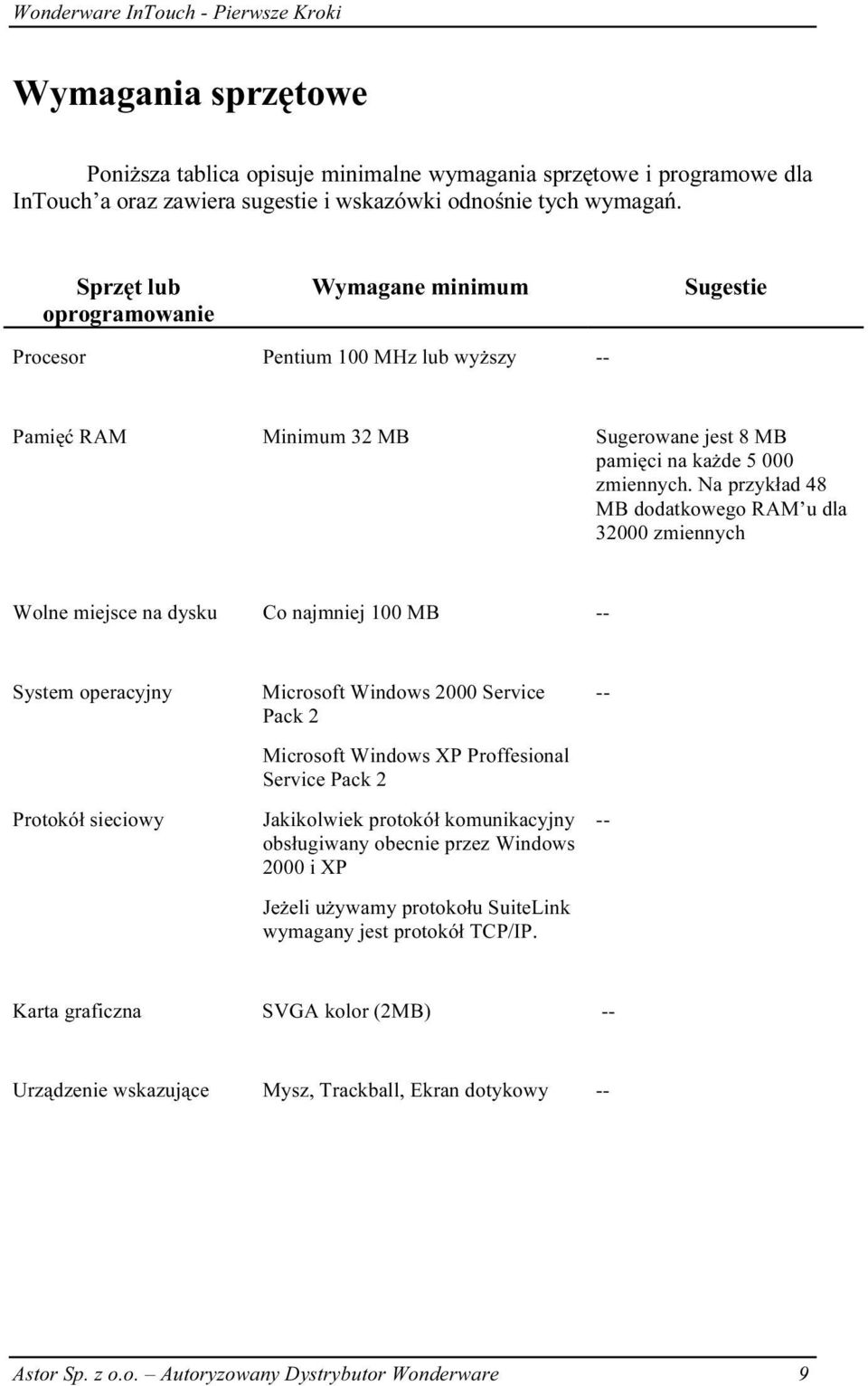 Na przykład 48 MB dodatkowego RAM u dla 32000 zmiennych Wolne miejsce na dysku Co najmniej 100 MB -- System operacyjny Protokół sieciowy Microsoft Windows 2000 Service Pack 2 Microsoft Windows XP