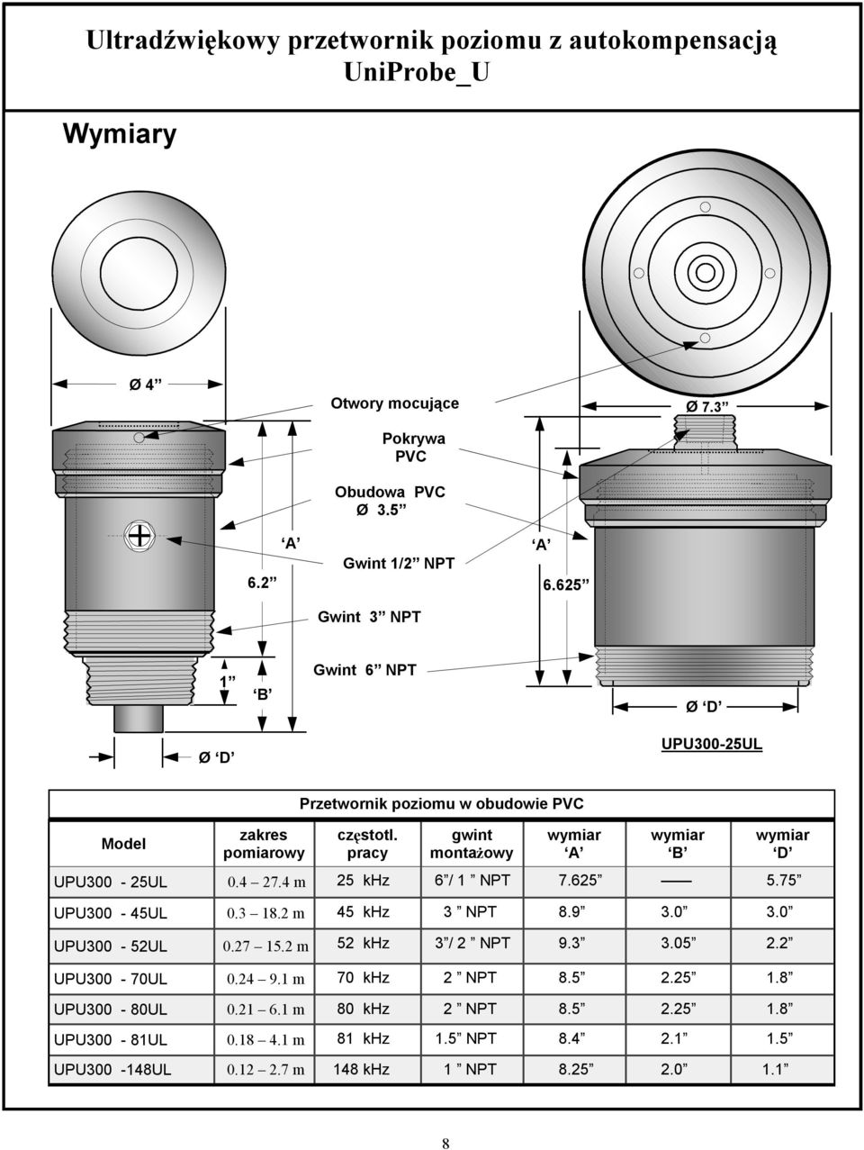 pracy gwint montażowy wymiar A wymiar B wymiar D UPU00-25UL 0.4 27.4 m 25 khz / 1 NPT 7.25 5.75 UPU00-45UL 0. 18.2 m 45 khz NPT 8.9.0.0 UPU00-52UL 0.