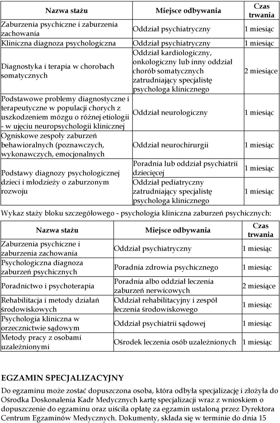 terapeutyczne w populacji chorych z Oddział neurologiczny uszkodzeniem mózgu o różnej etiologii - w ujęciu neuropsychologii klinicznej Ogniskowe zespoły zaburzeń behawioralnych (poznawczych,