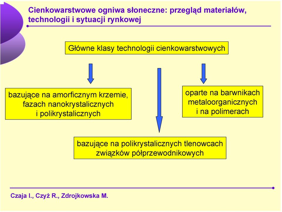 polikrystalicznych oparte na barwnikach metaloorganicznych i