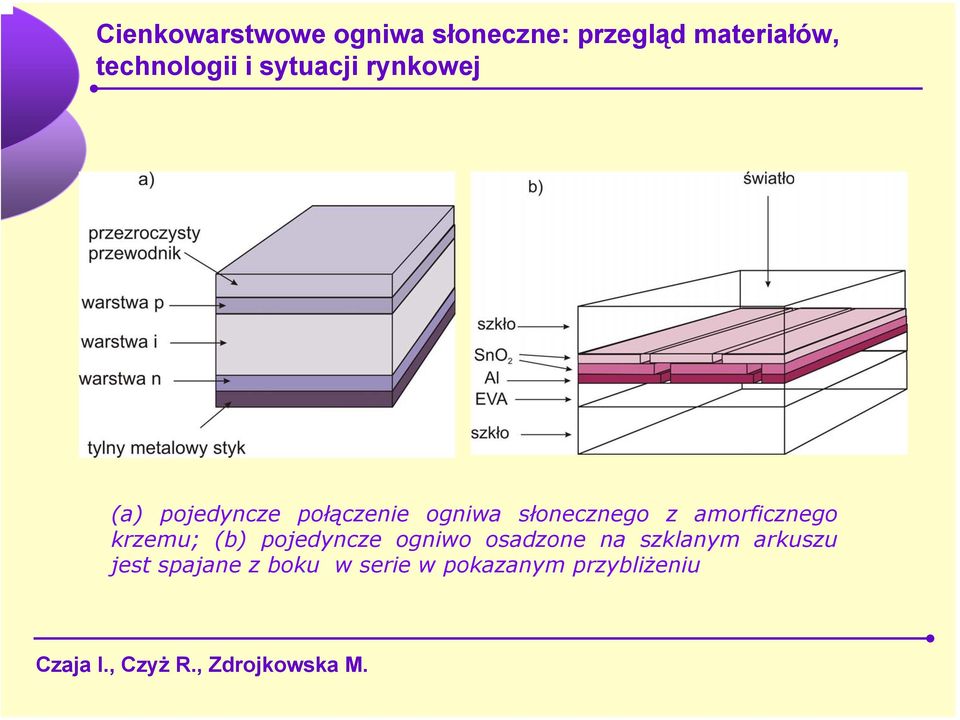 pojedyncze ogniwo osadzone na szklanym