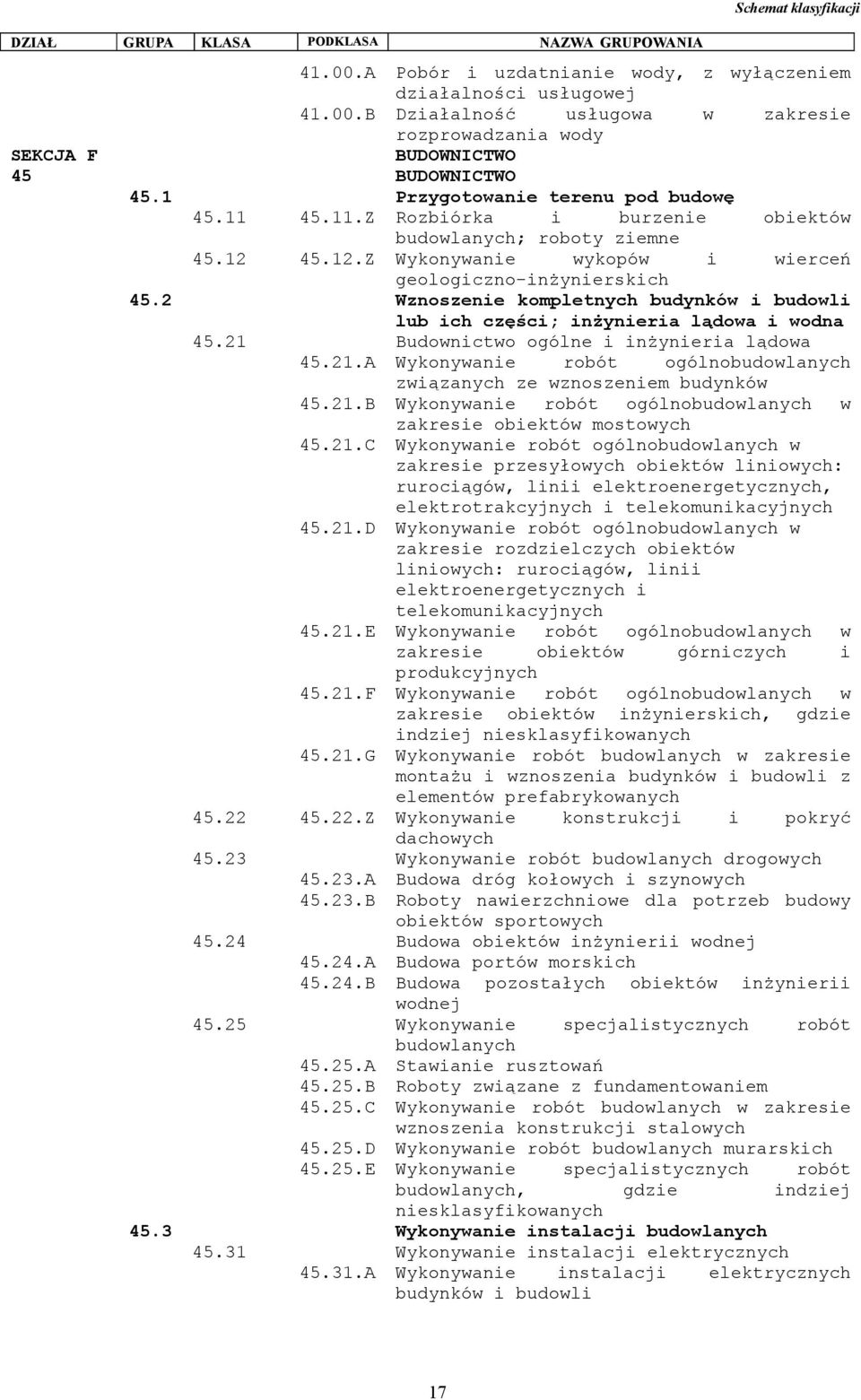 2 Wznoszenie kompletnych budynków i budowli lub ich części; inżynieria lądowa i wodna 45.21 Budownictwo ogólne i inżynieria lądowa 45.21.A Wykonywanie robót ogólnobudowlanych związanych ze wznoszeniem budynków 45.