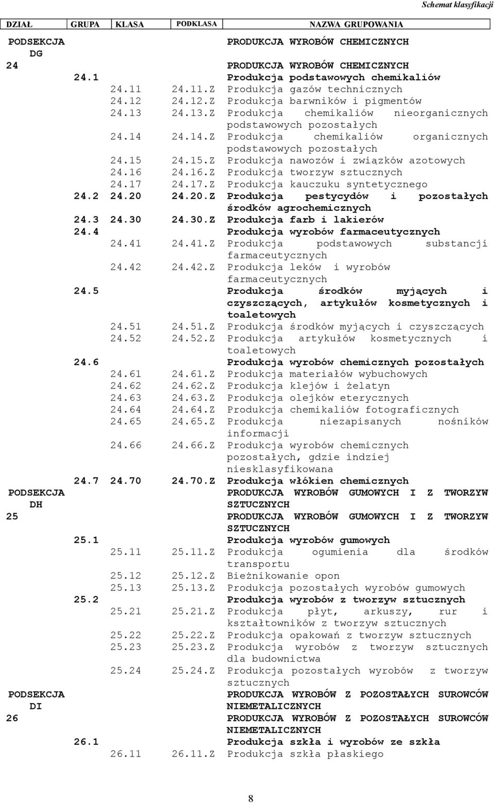 24.14.Z Produkcja chemikaliów organicznych podstawowych pozostałych 24.15 24.15.Z Produkcja nawozów i związków azotowych 24.16 24.16.Z Produkcja tworzyw sztucznych 24.17 