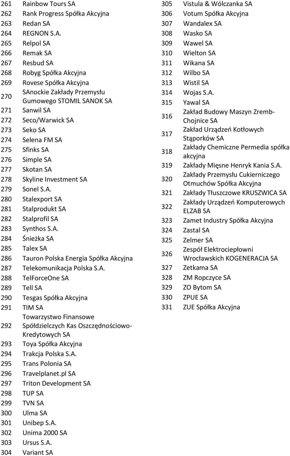 264 REGNON S.A.