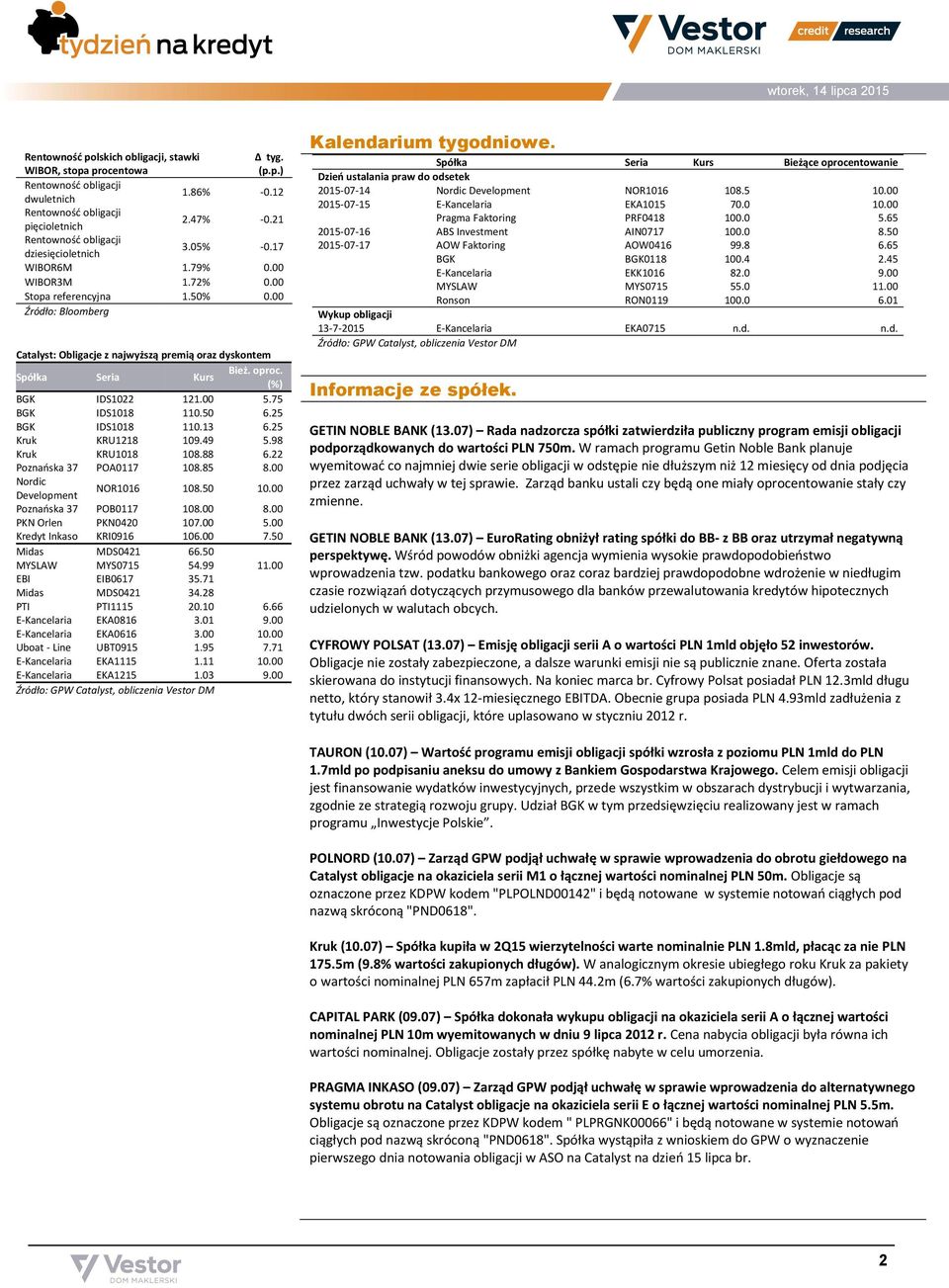 00 Źródło: Bloomberg Catalyst: Obligacje z najwyższą premią oraz dyskontem Seria Kurs Bież. oproc. (%) BGK IDS1022 121.00 5.75 BGK IDS1018 110.50 6.25 BGK IDS1018 110.13 6.25 Kruk KRU1218 109.49 5.